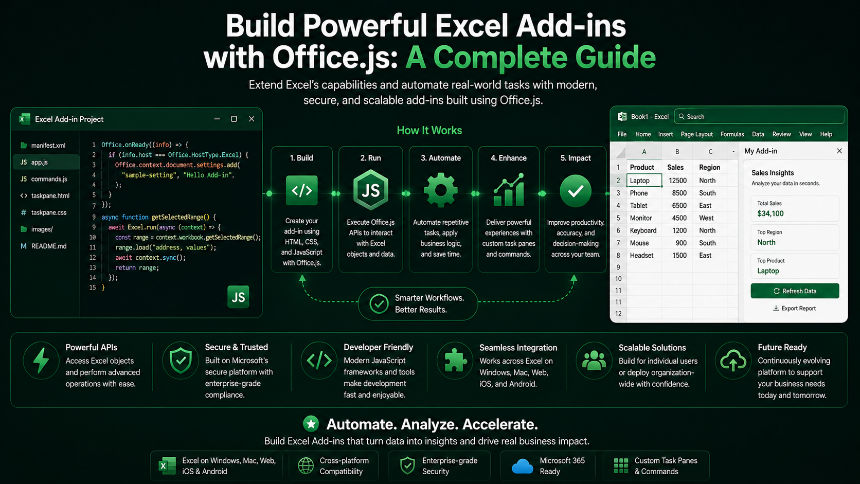 Build Powerful Excel Add-ins with Office.js: A Complete Guide