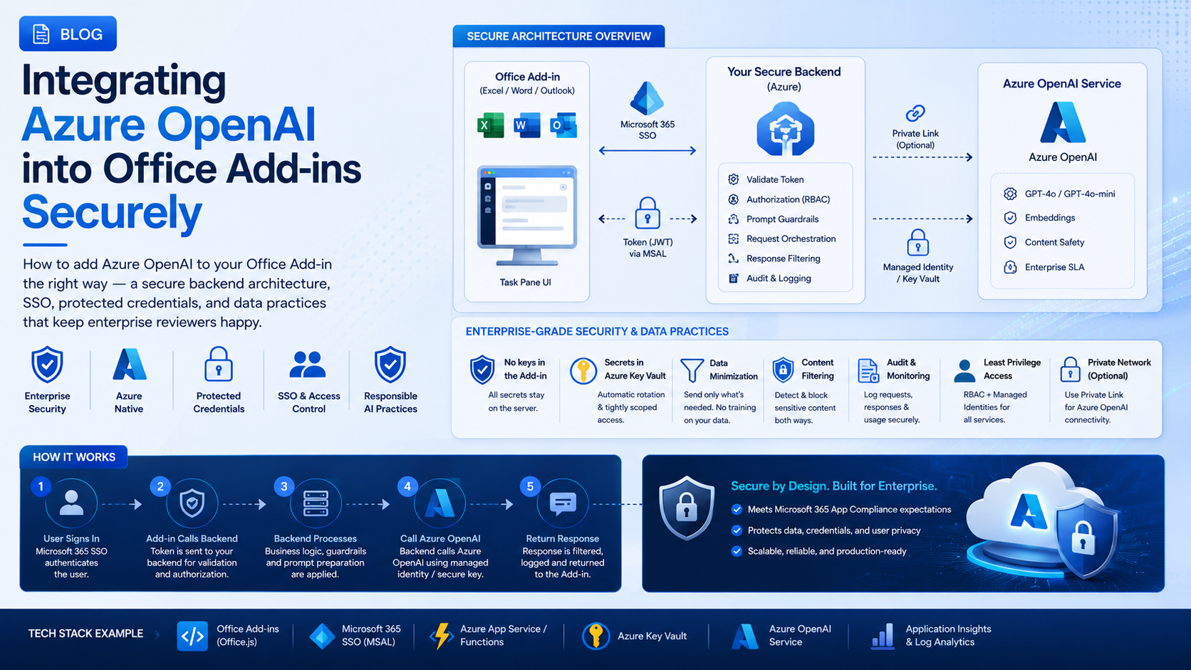 Integrating Azure OpenAI into Office Add-ins Securely