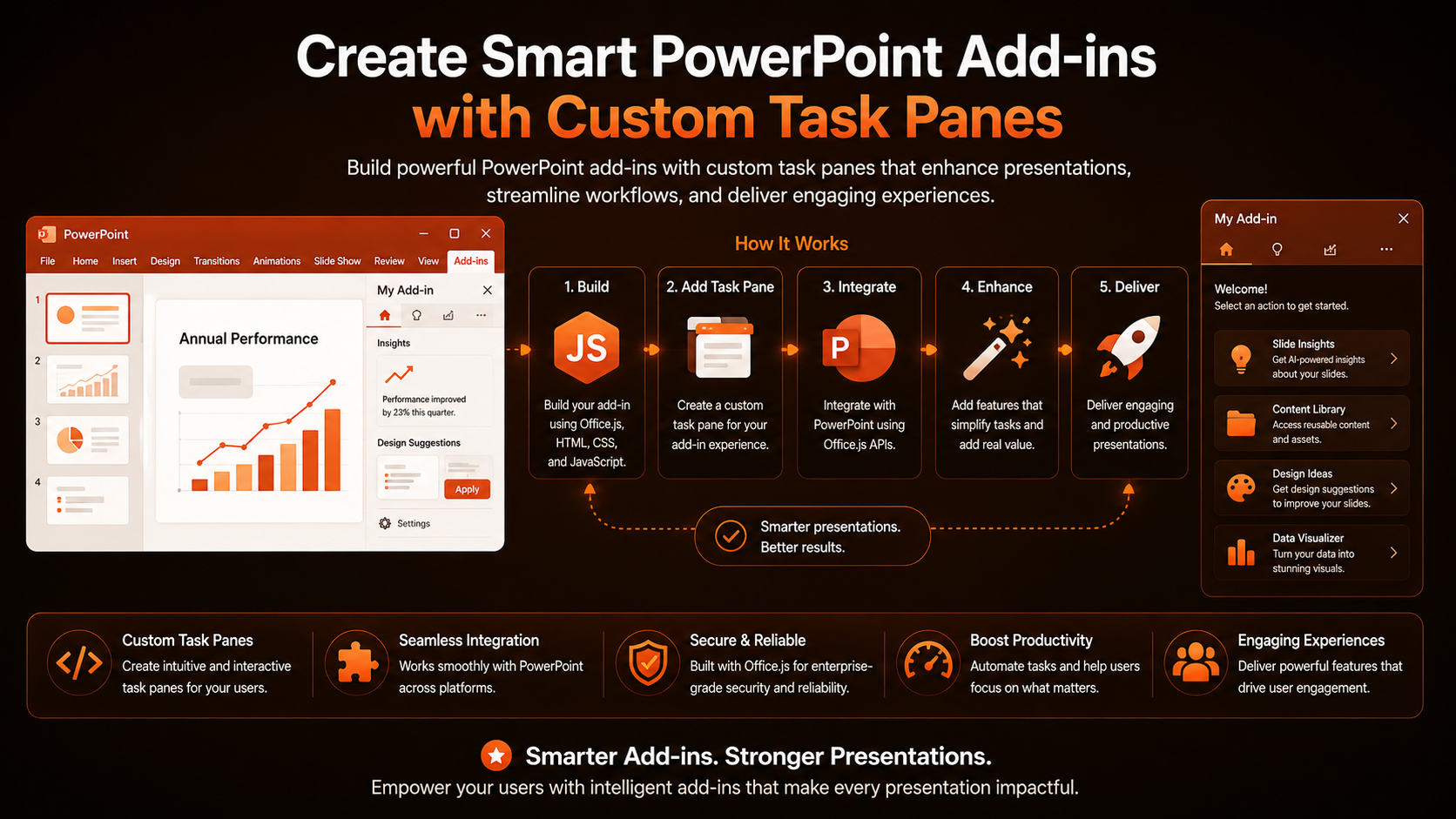 Create Smart PowerPoint Add-ins with Custom Task Panes