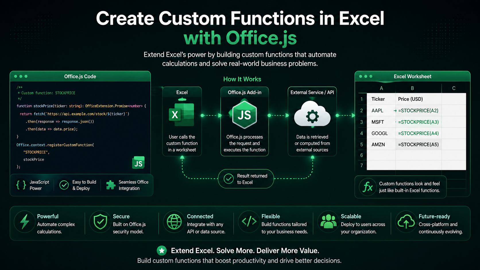 Create Custom Functions in Excel with Office.js