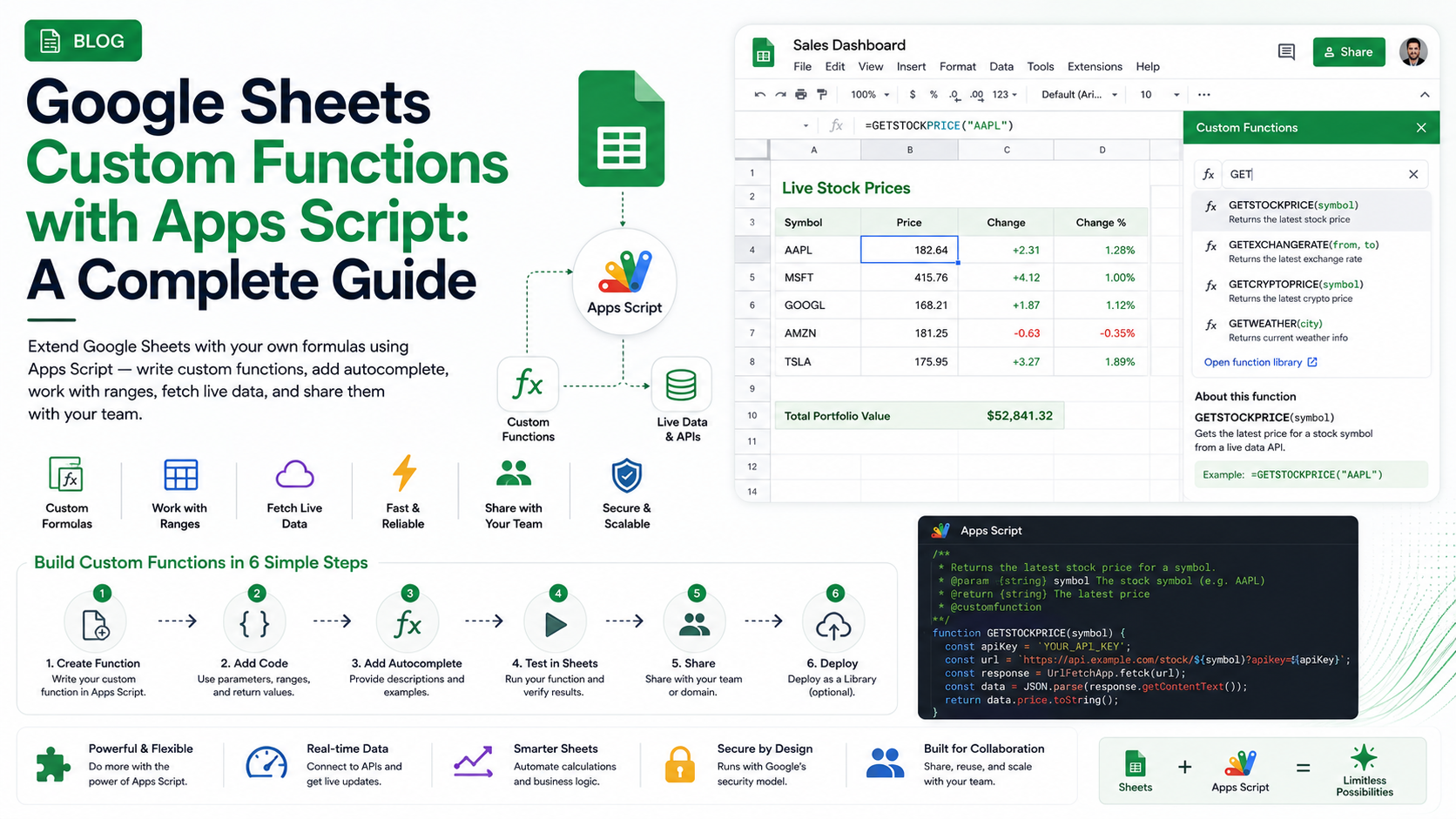 Google Sheets Custom Functions with Apps Script: A Complete Guide