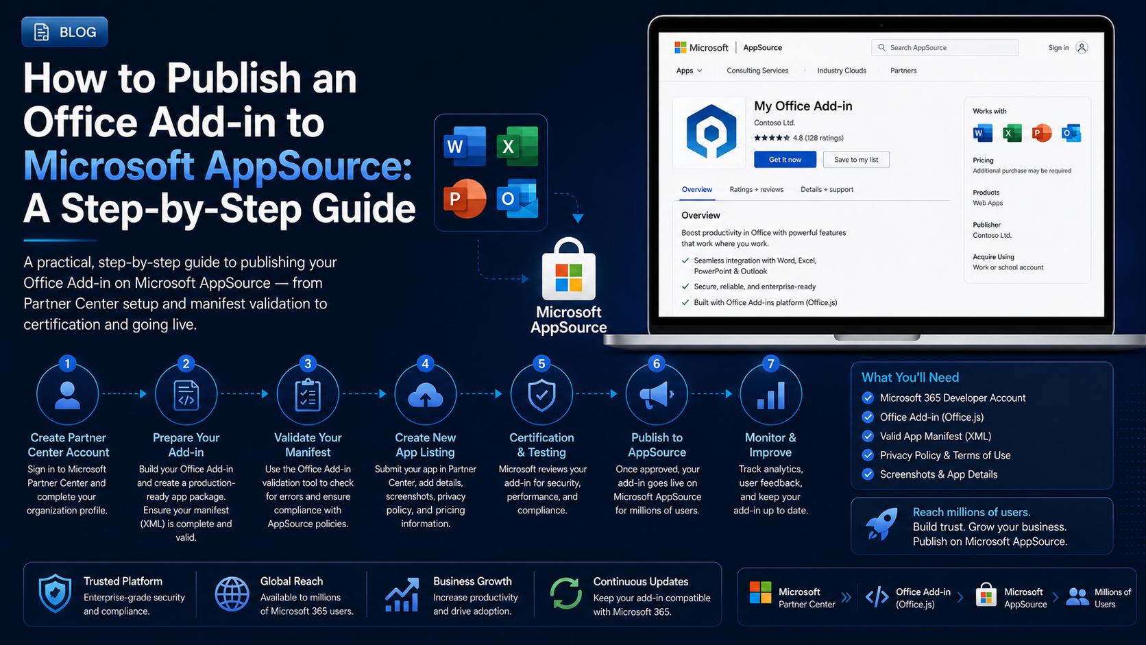 How to Publish an Office Add-in to Microsoft AppSource: A Step-by-Step Guide