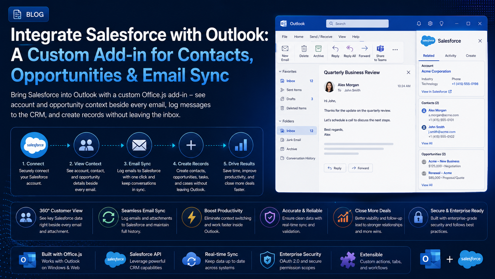 Integrate Salesforce with Outlook: A Custom Add-in for Contacts, Opportunities & Email Sync