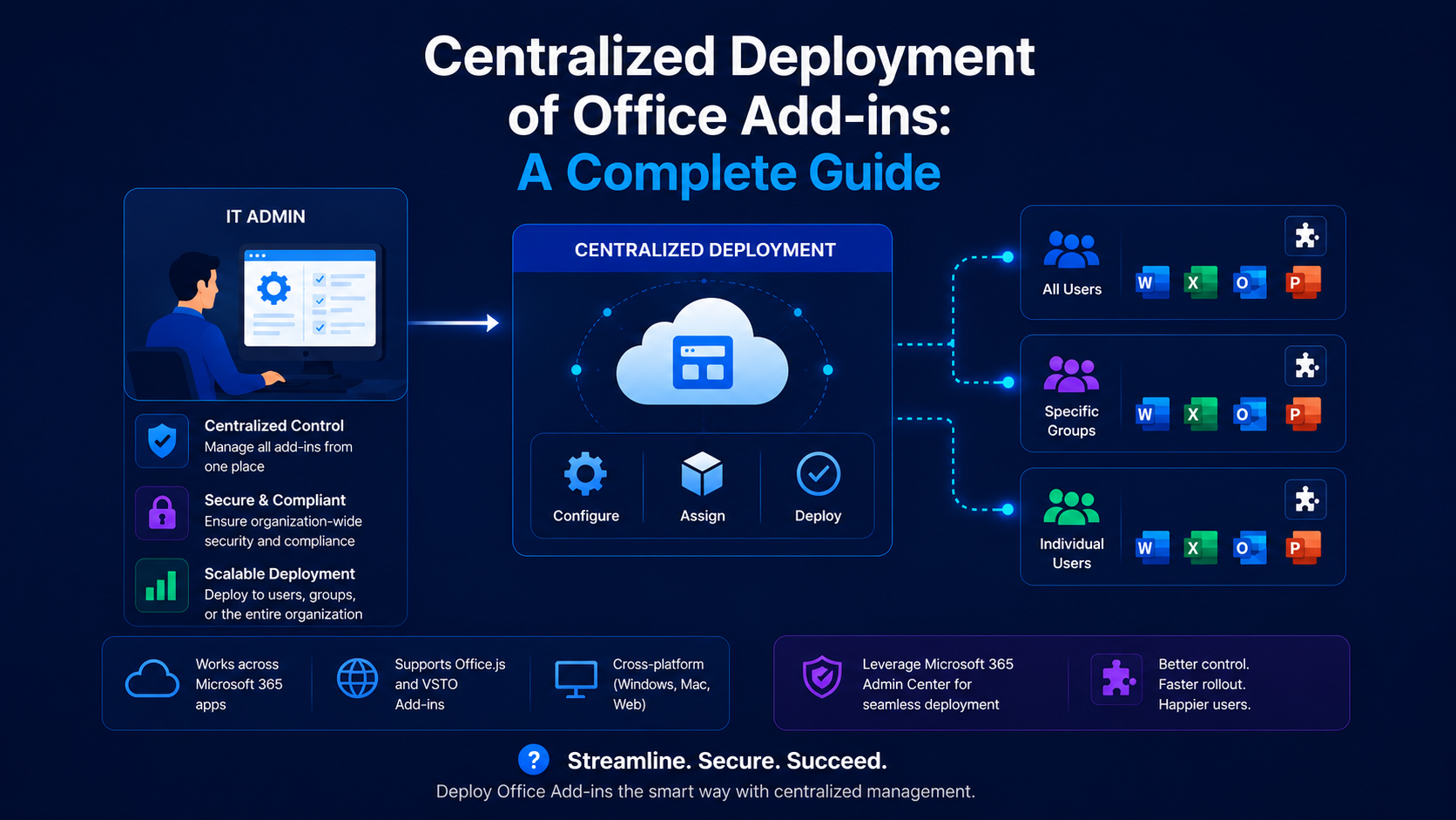 Centralized Deployment of Office Add-ins: A Complete Guide